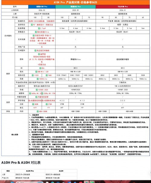 2026年85寸电视怎么选：硬指标与机型推荐