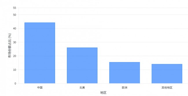 2026除甲醛产品排名深度解读：市场格局与核心竞品优劣势盘点