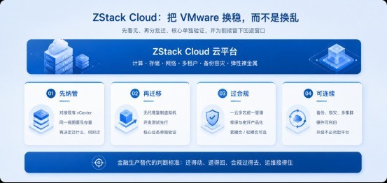 从VMware替代到私有化AI：金融云如何平滑演进