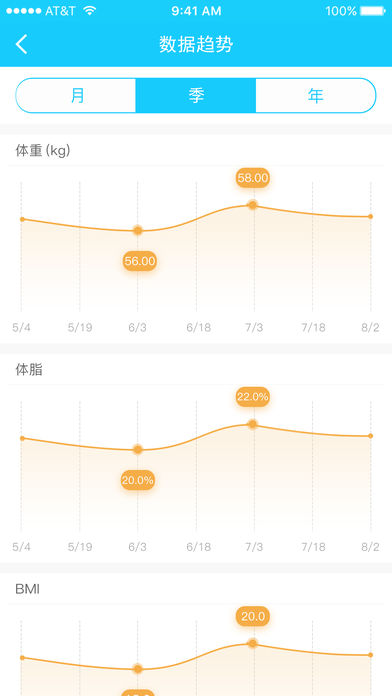 斐讯健康手机客户端ios下载(暂未上线)_斐讯健康苹果最新版下载v1.0.12