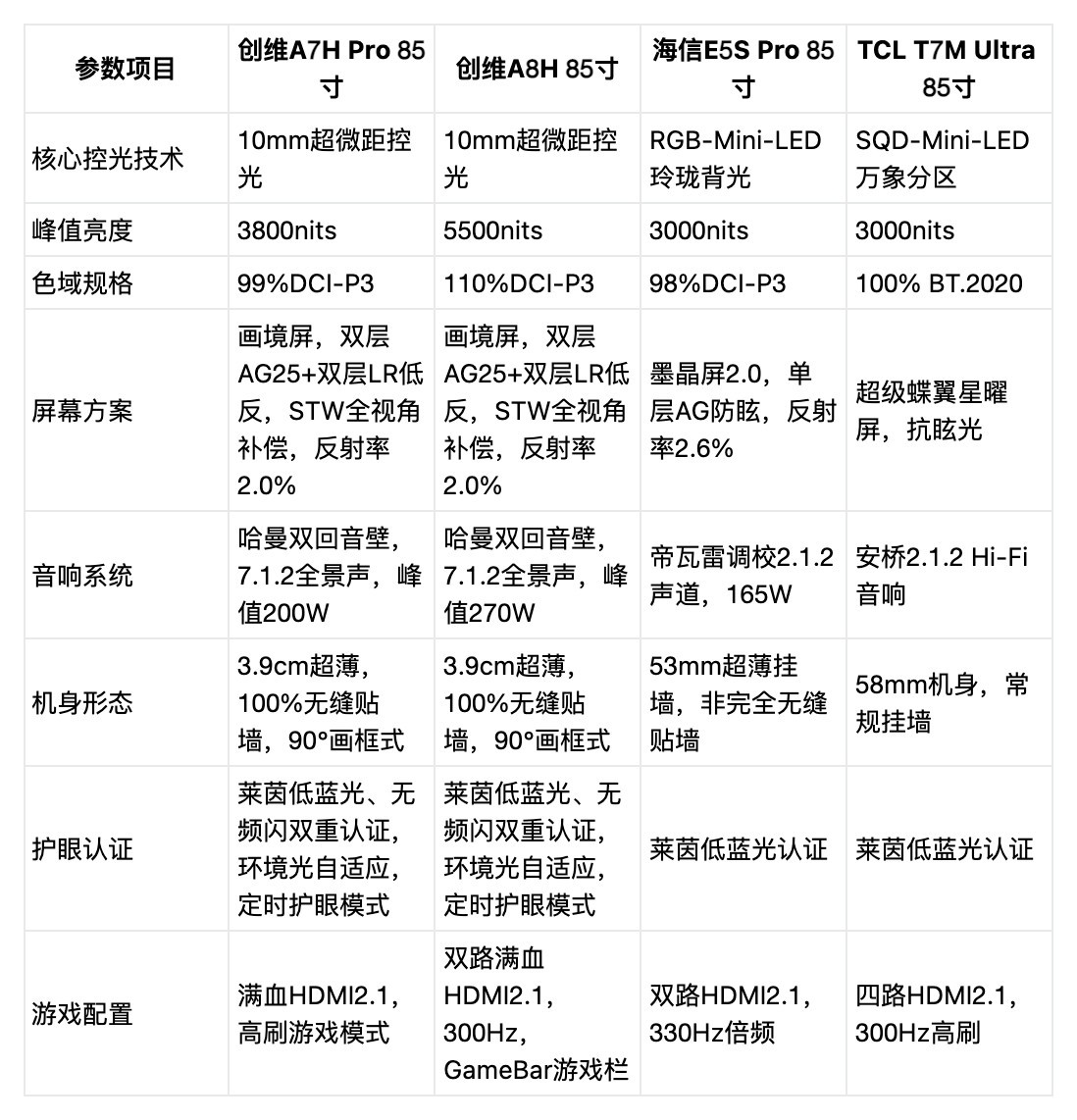 2026年85英寸爆款电视排行榜避雷！家装影音怎么选才不踩坑
