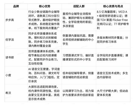 2026能辅导孩子作业的学习机哪款好？主流品牌对比与选购指南