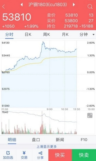 和合期货iOS版app下载(暂未上线)_和合期货苹果版下载v3.3.1