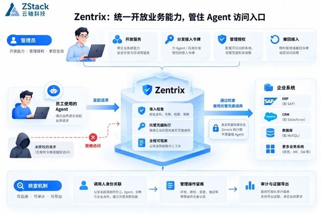 权威报告解读:Agent 已经上岗,权限谁来管?Gartner 最新报告给出治理路线图