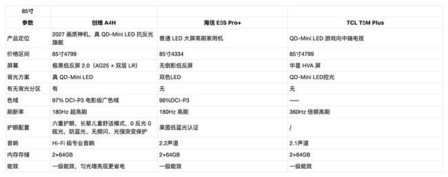 热销家用电视排行榜|2026主流价位段,三款热门电视深度横评