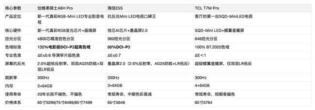 5000元档电视排行榜出炉!真RGB画质碾压,追剧观影首选这一款