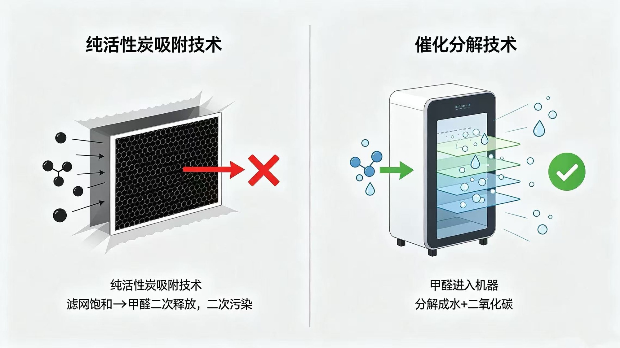 2026新国标除甲醛空气净化器选购指南：别被高CADR忽悠，选对不选贵