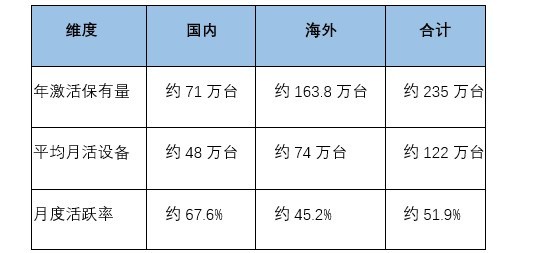 从一台诊断设备的“使用”说起：汽车后市场真实渗透率的另一种观察