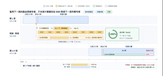 端侧AI的“内存墙”被打破,35B多模态3GB内存流畅进手机