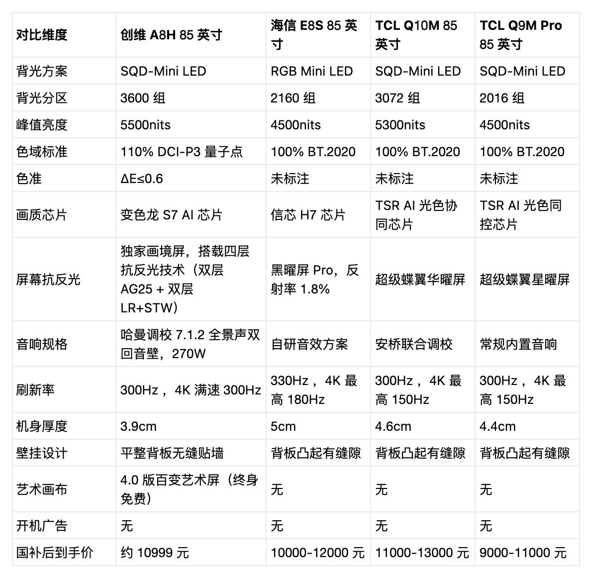 2026 万元大屏电视别乱冲！85 英寸 4 款旗舰实测，万元预算直接抄作业