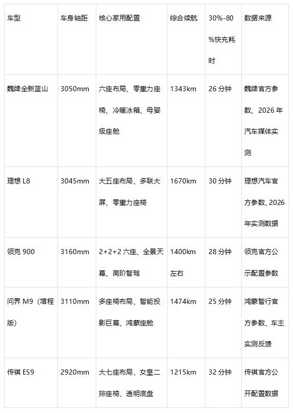 高适配豪华家用SUV推荐，全能质感满足全家出行