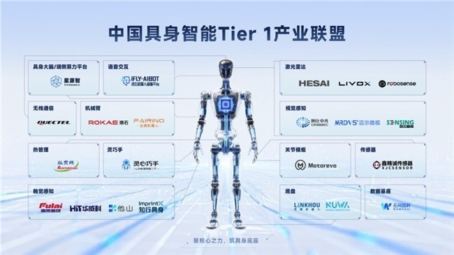 通用大脑与垂直深耕——具身智能四层竞争格局解析