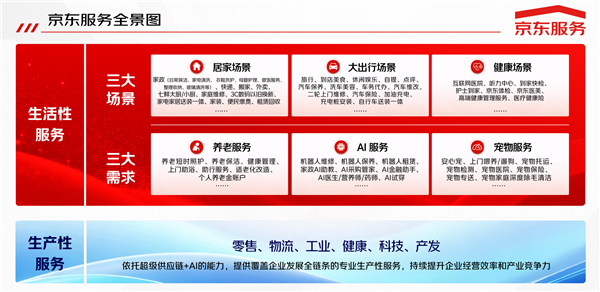 京东11.11启动服务升级：发布333计划与百万人才培养战略
