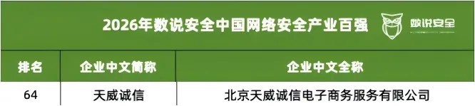 天威诚信入选2026中国网络安全产业百强 位列第64位