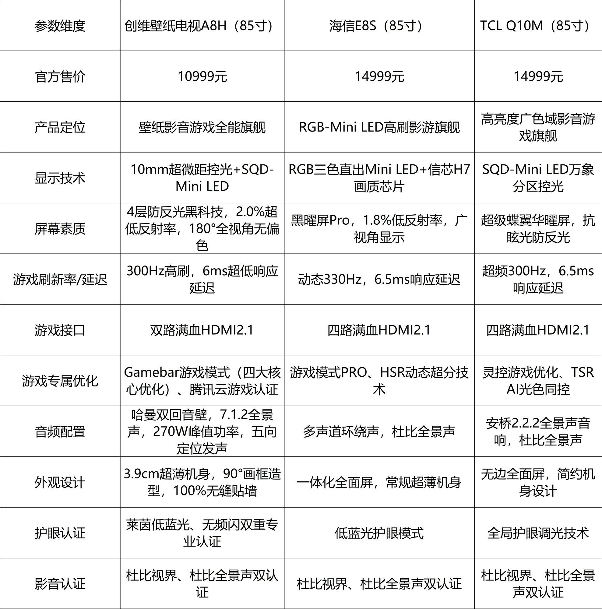 85寸主机游戏电视深度横评：硬核玩家实测，三款谁更适配PS5/Xbox？