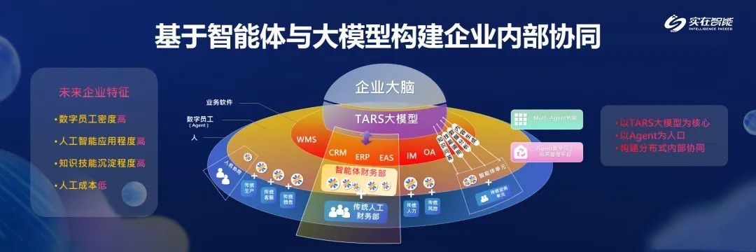 2026年企业级AI智能体平台全景推荐：商业与开源方案选型指南