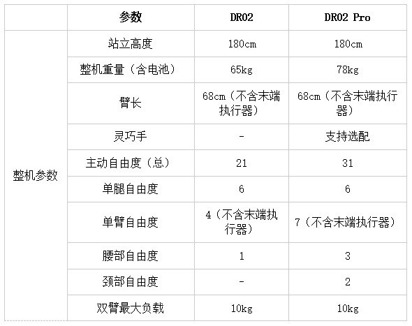 拓宽行业人形机器人应用边界 云深处人形机器人