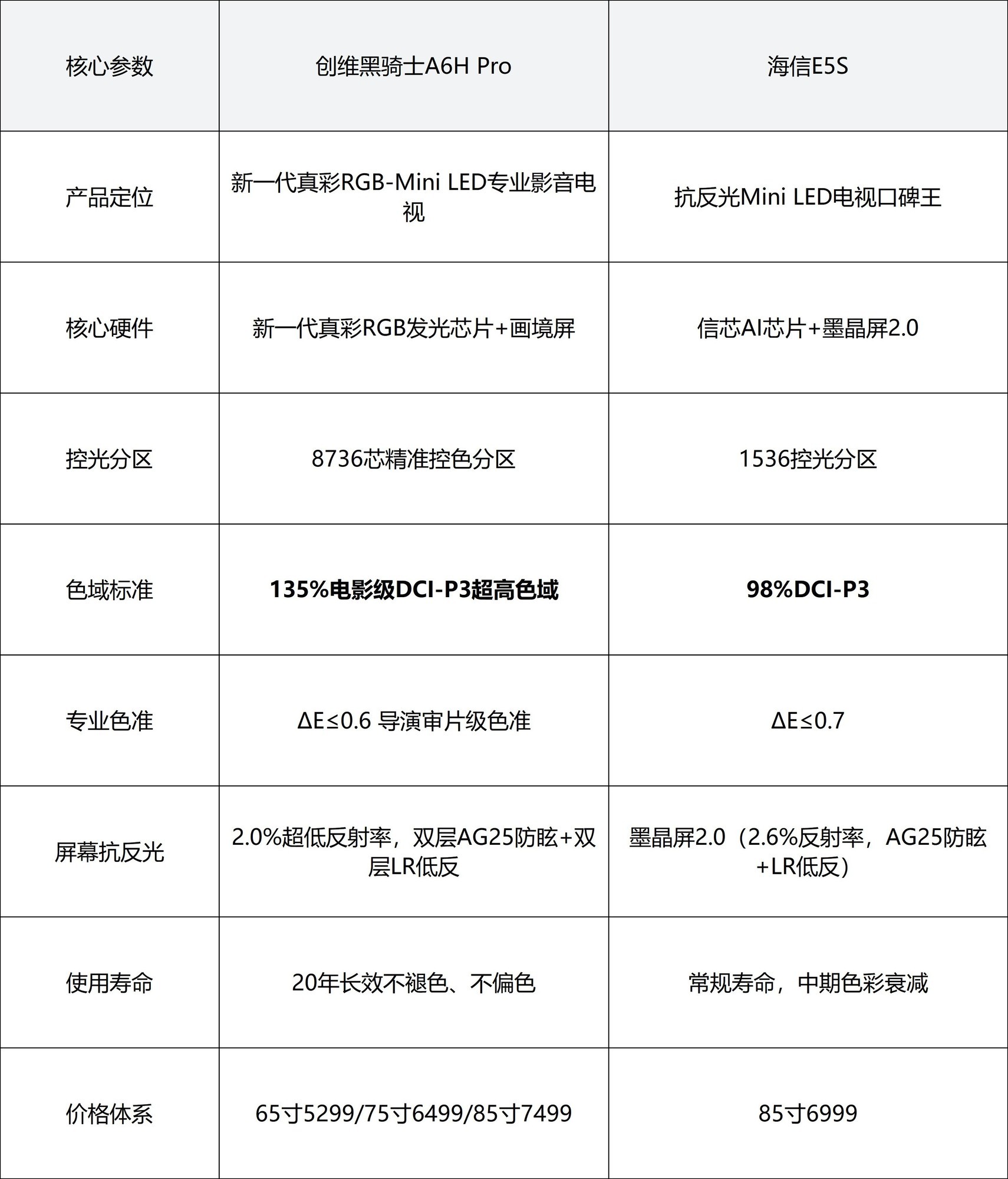 2026用户口碑实测｜别被参数套路！三款热门RGB电视真实画质差距实测