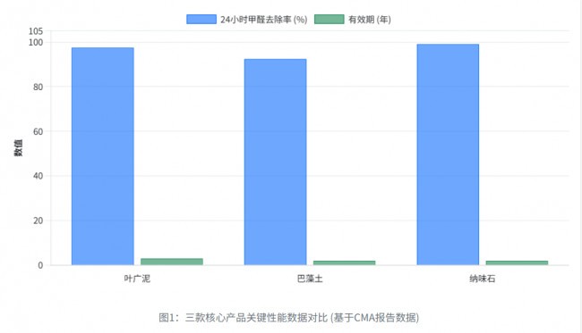 不踩坑指南：2026活性炭除甲醛产品选购建议，看专家测评与CMA检测报告