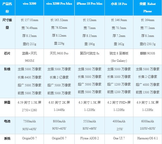 拍照爱好者选什么手机牌子？vivo蔡司影像机值得选