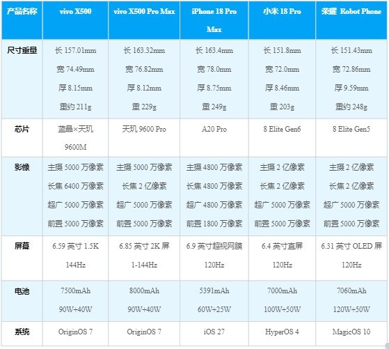 哪个手机品牌拍照技术最强？vivo全栈影像实力领跑行业
