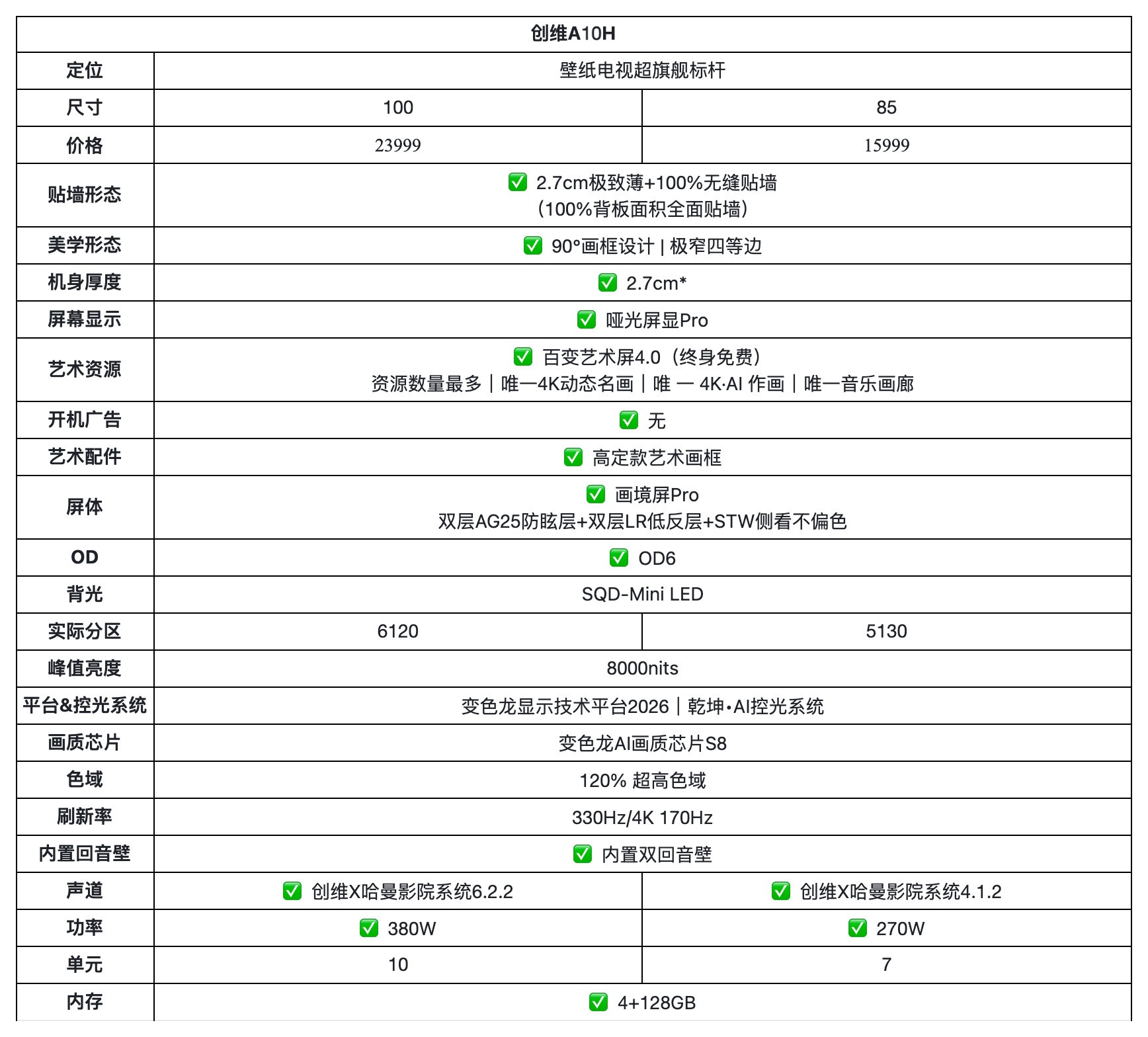 2026年两万预算电视怎么选？创维A10H深度测评