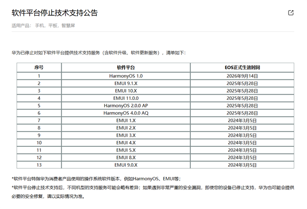 华为正式终止HarmonyOS 1.0技术支持，七年技术验证使命圆满收官
