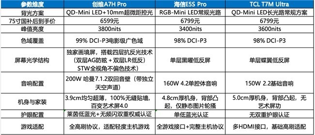 2026 年 75 寸深度横评｜别被参数骗！家装大屏选购指南