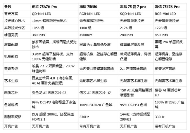 2026可移动75寸电视技术科普解析｜4款机型原理横评，到底怎么买