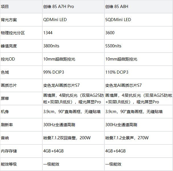 2026高端85寸壁纸电视深度测评｜结合场景选才不踩坑