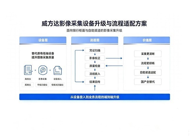 方正国际威方达WeFound发布文档安全、验印、数字化三大解决方案