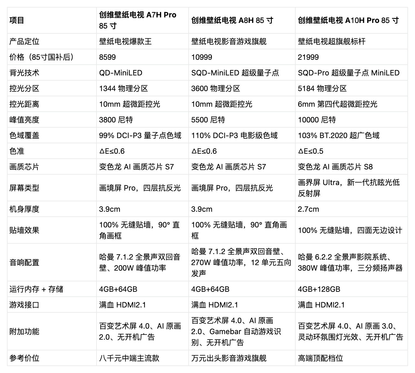 2026创维三款电视怎么选？按人群对号入座