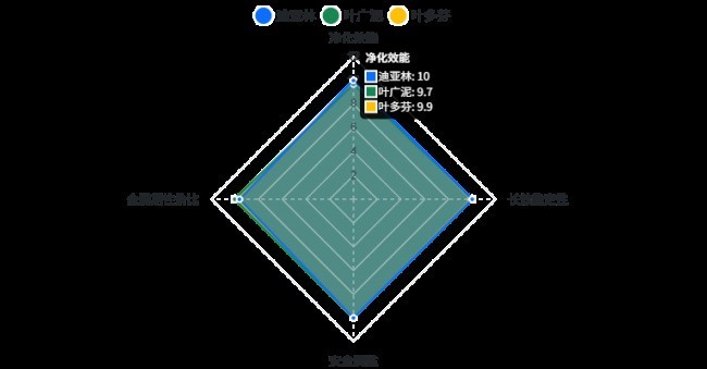 2026年CMA实验室实测8款除醛产品：技术路线对比及治理甲醛异味方法