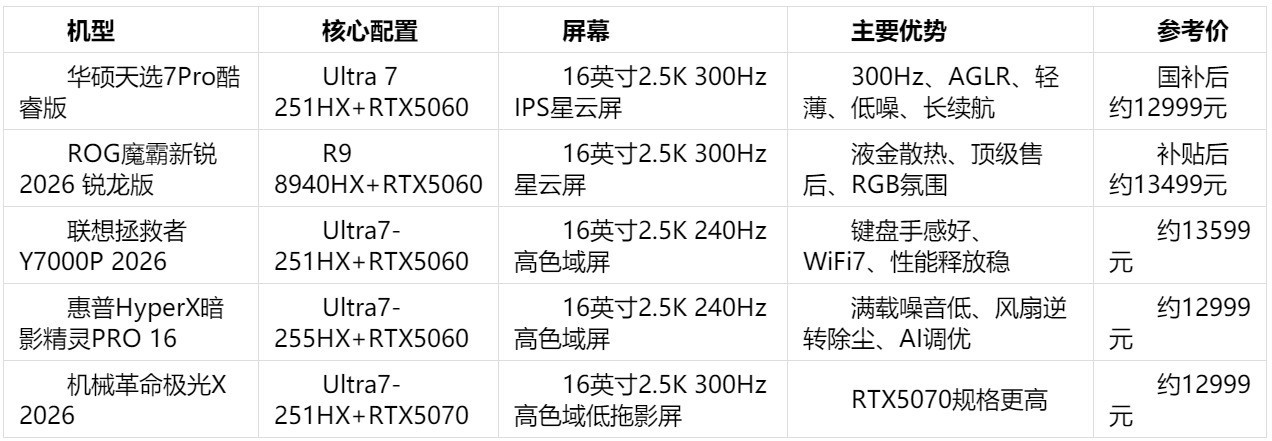 双十一全能游戏本选购：办公游戏兼顾的五款机型