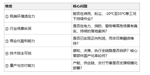 2026具身智能机器人年度选型指南：多维度分层竞争格局下的品牌星级评测