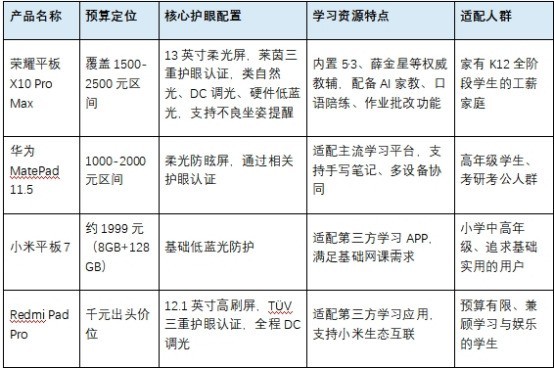 平价学习平板选哪些品牌更靠谱？2026年平价学习平板选购指南