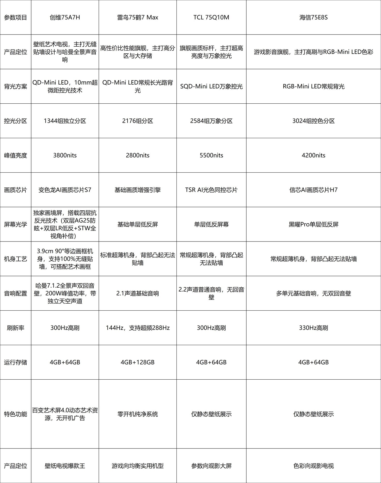 2026年75 寸主流大屏选购，一篇看懂硬件配置闭眼入不踩坑