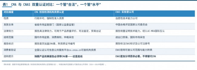家居博主呼吁：新房新车除甲醛，认准权威CMA检测报告的产品名单