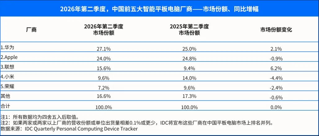 8月25日发布！拯救者Y700无极已可预约，送超2000元十重福利