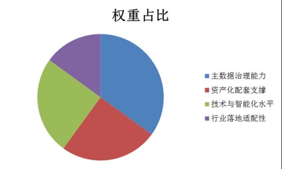 中国数据治理平台综合评估报告（2026）