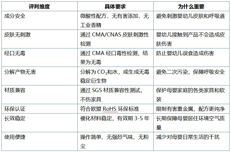 母婴适用除甲醛产品怎么选？2026五款安全除醛喷雾炭包深度测评