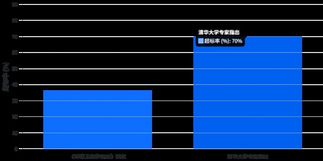 权威机构定调2026除甲醛技术原理+实测数据，深度揭秘为何它成“甲醛克星”
