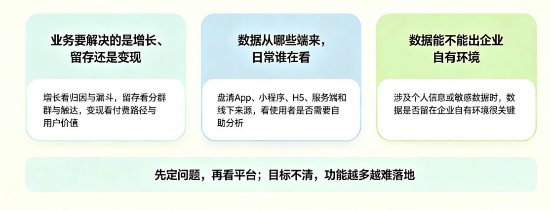 用户行为分析平台怎么选？我们研究了20家厂商，总结出这份选型地图