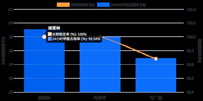 除甲醛产品真的有效吗？2026实验室报告深度解析技术升级与常见问题解析