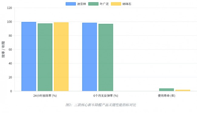专家测评视角下的2026新车除甲醛产品排名深度解读：市场格局与核心竞品