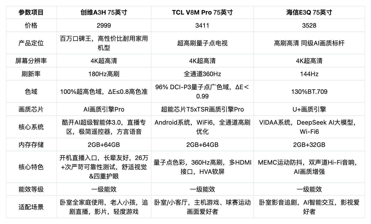 三千价位电视怎么选？多看真实用户口碑，家庭购机少踩坑