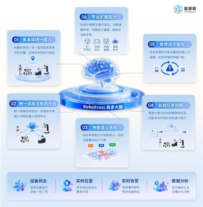 世界模型公司推荐指南：四类玩家的技术路径与场景适配