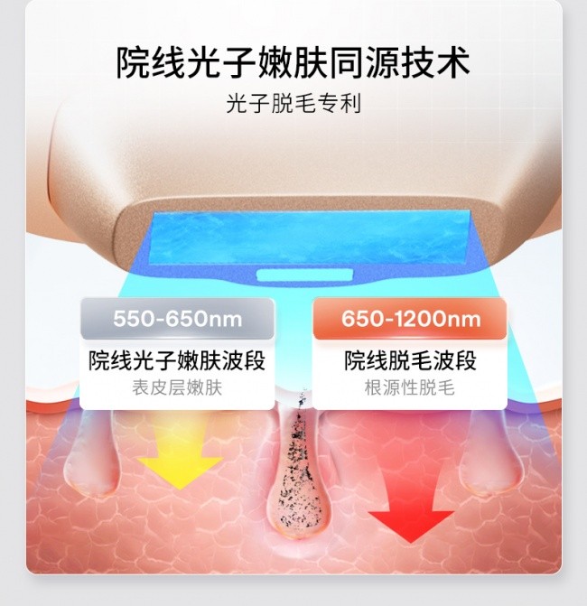 2026家用脱毛仪推荐：看懂这5个维度再入手+FAQ