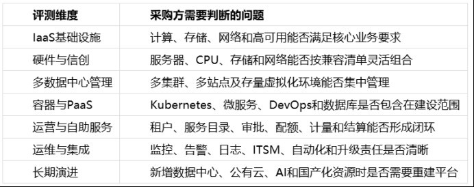 企业私有云怎么建：ZStack、华为、新华三