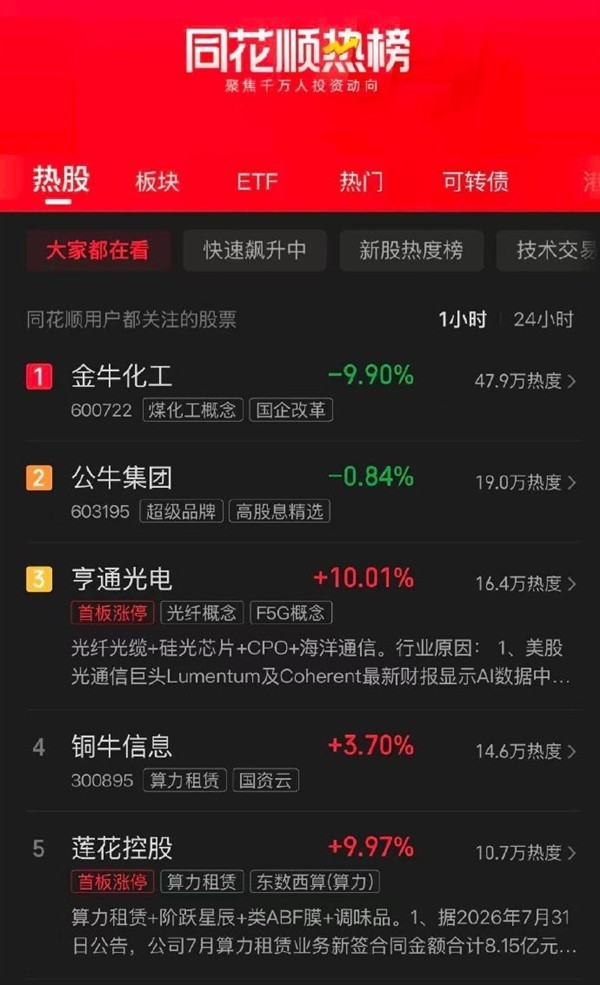 国产动画牛来爆火催生牛市概念炒作，无关联股票短期异动